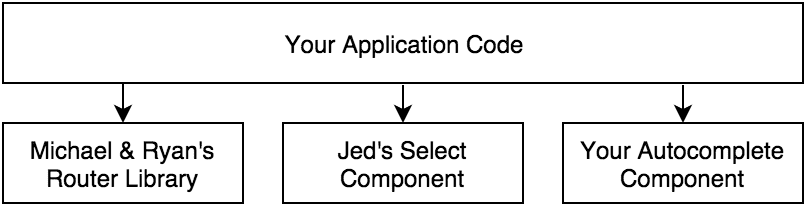 versioning 1